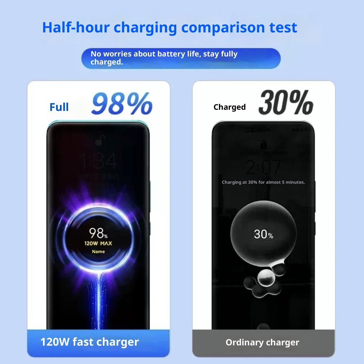 67W Mobile Phone Charger 120W Fast Charging Head Set Data Cable